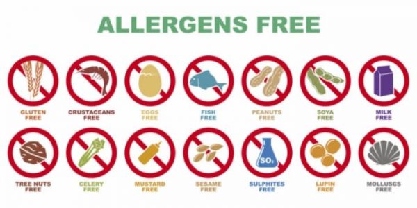 Infografica tabella allergeni